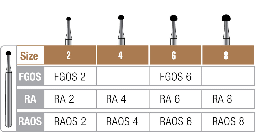 Most Popular Carbide Burs