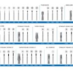 FG Carbide Burs - FG Carbide Burs / 100 Pcs