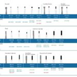 Diamond Burs - Diamond Burs