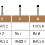 Most Popular Carbide Burs - FG Surgical Carbide Bur / 100pcs