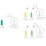 OptiProbe™ 31 & 29 Ga Needle Tips - OptiProbe Needle Tips W/ Single Sideport Irrigator Tips   Yellow / 27 Ga. / 50/pk